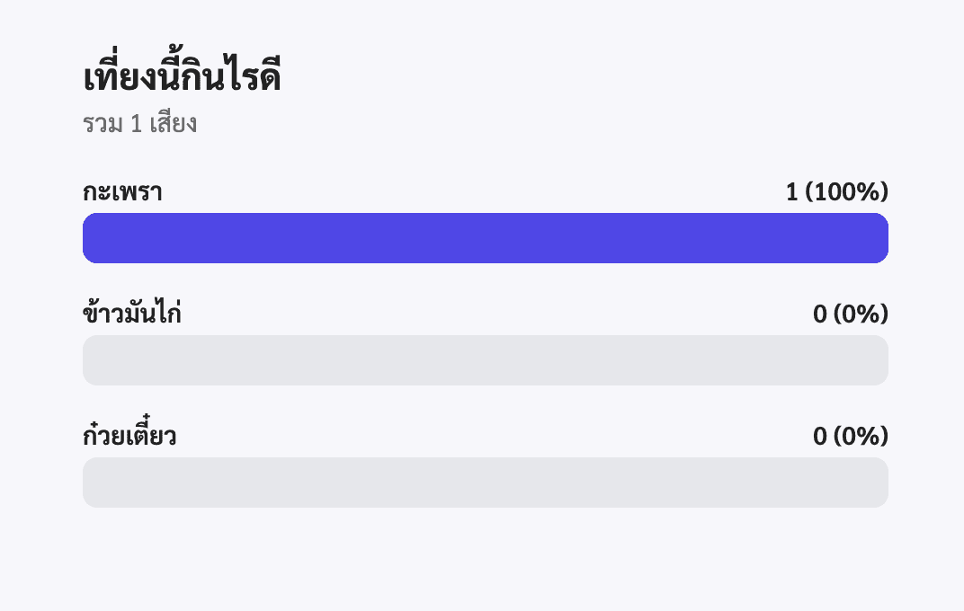 หน้าผลโหวตแบบกราฟแท่ง อัปเดตตามคะแนนที่เข้ามา