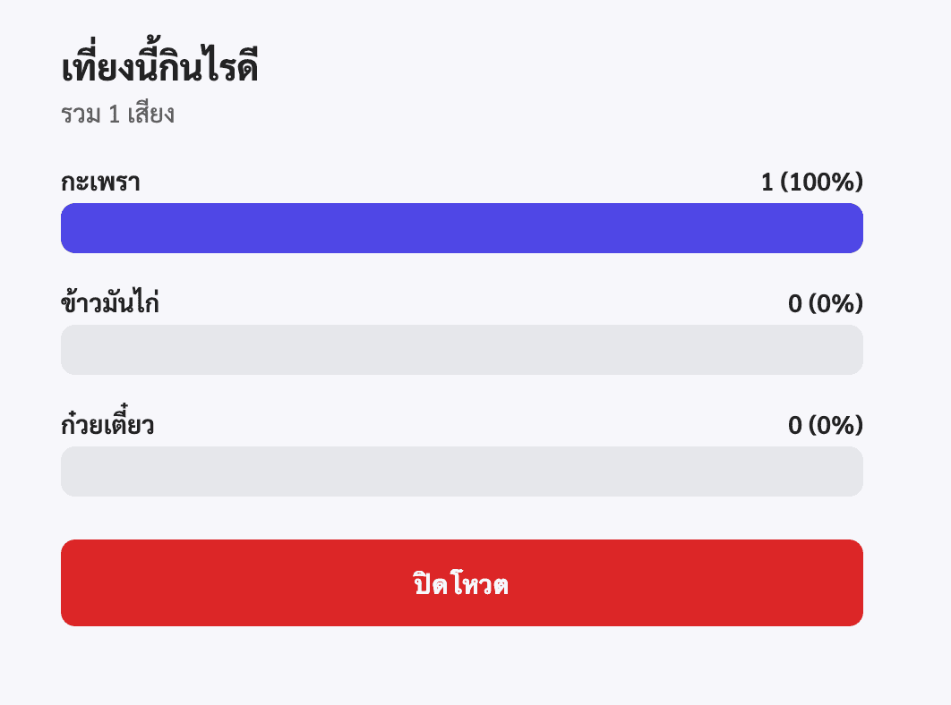 หน้าแอดมินกดปิดโหวต ผลลัพธ์ฟรีซกลายเป็นมติ